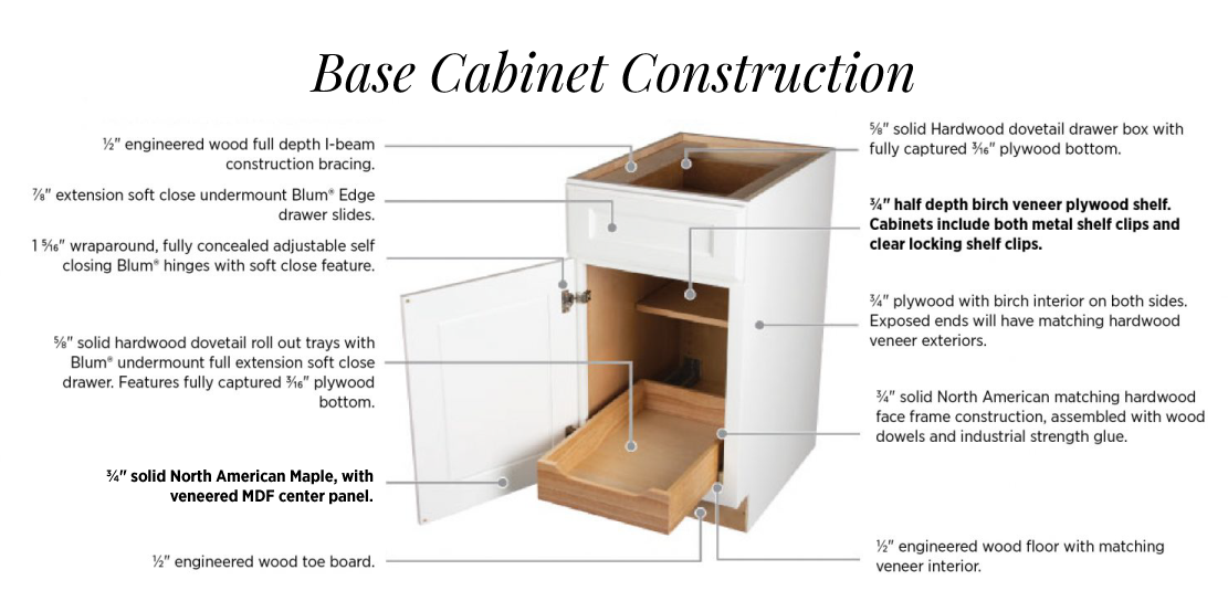 Semi-Custom Cabinetry - Base Cabinet Construction