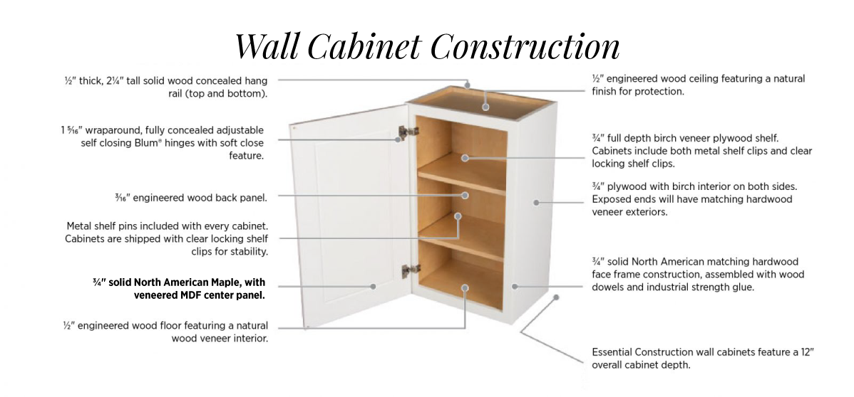 Semi-Custom Cabinetry - Wall Cabinet Construction